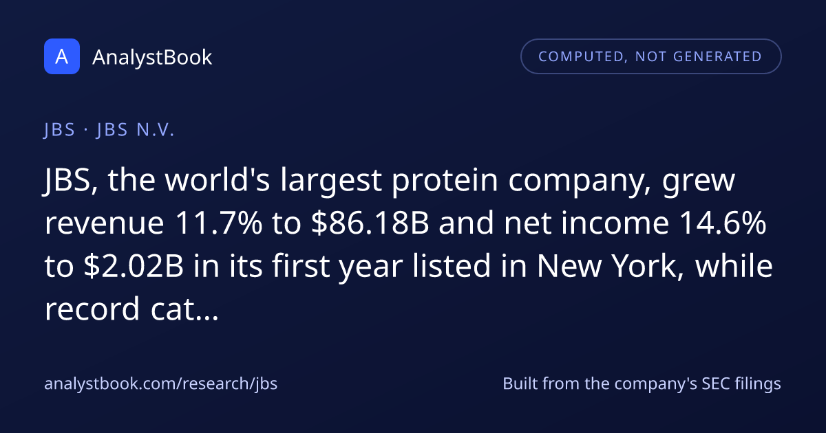 JBS N.V. (JBS) — Company Intelligence from SEC filings · AnalystBook